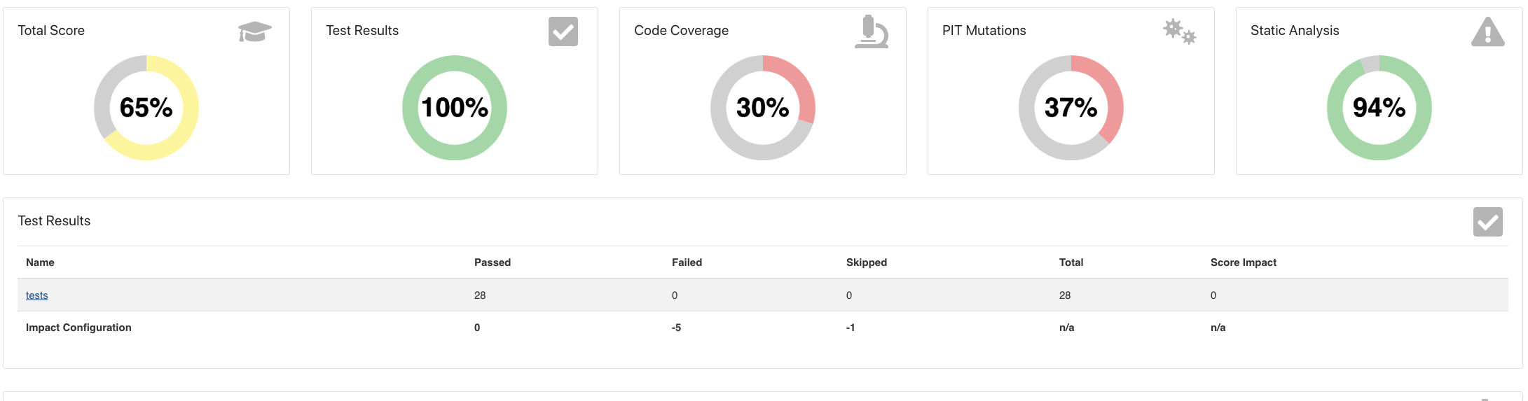 Auto-grading plugin - XL Screens